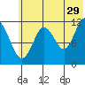 Zachar Bay tide chart for Thursday, June 29, 2023