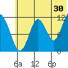 Zachar Bay tide chart for Friday, June 30, 2023