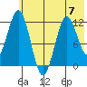 Zachar Bay tide chart for Wednesday, June 7, 2023