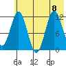 Zachar Bay tide chart for Saturday, July 8, 2023
