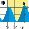 Zachar Bay tide chart for Sunday, July 9, 2023