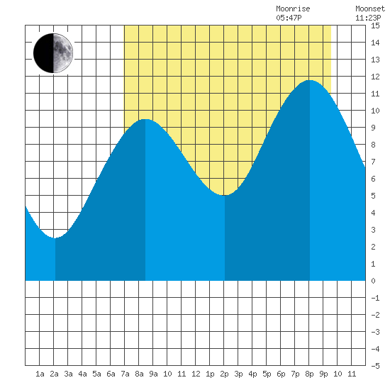 Zachar Bay tide chart for Thursday, August 24, 2023