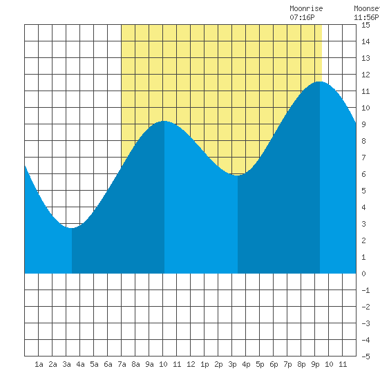 Zachar Bay tide chart for Friday, August 25, 2023