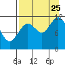 Zachar Bay tide chart for Friday, August 25, 2023