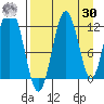 Zachar Bay tide chart for Wednesday, August 30, 2023