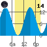 Zachar Bay tide chart for Thursday, September 14, 2023