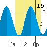 Zachar Bay tide chart for Friday, September 15, 2023
