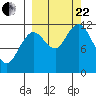 Zachar Bay tide chart for Friday, September 22, 2023