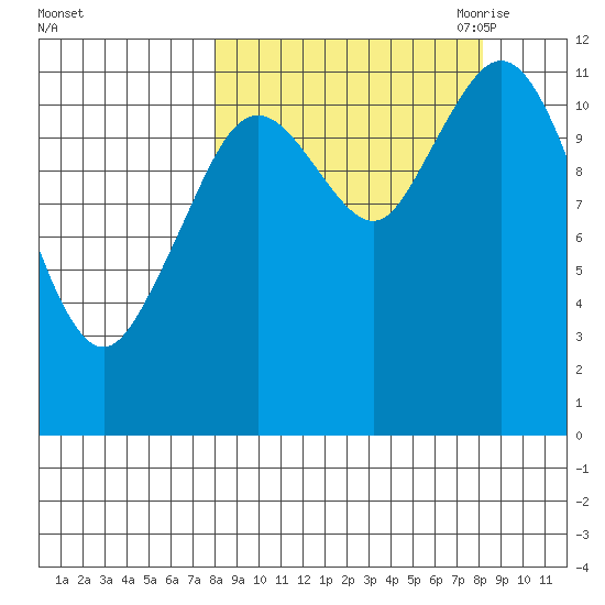 Zachar Bay tide chart for Saturday, September 23, 2023