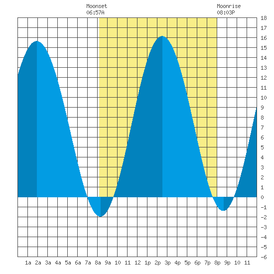 Zachar Bay tide chart for Thursday, September 28, 2023
