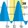 Zachar Bay tide chart for Saturday, September 30, 2023