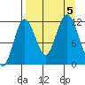 Zachar Bay tide chart for Tuesday, September 5, 2023
