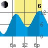Zachar Bay tide chart for Wednesday, September 6, 2023