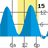 Zachar Bay tide chart for Sunday, October 15, 2023