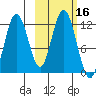 Zachar Bay tide chart for Monday, October 16, 2023