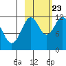Zachar Bay tide chart for Monday, October 23, 2023