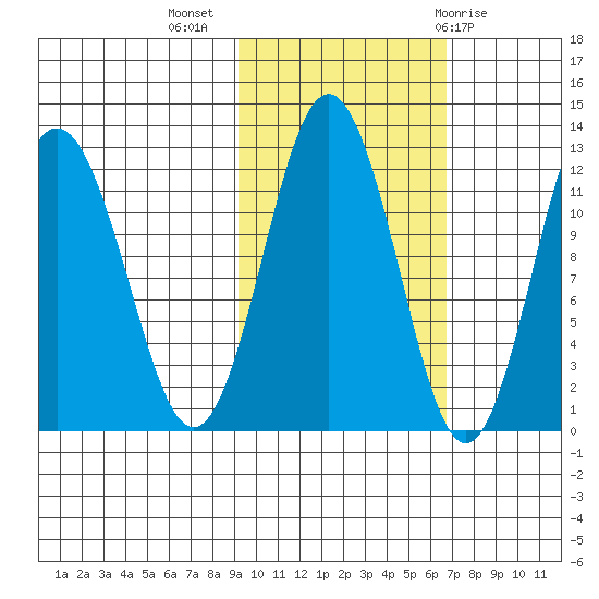 Zachar Bay tide chart for Thursday, October 26, 2023