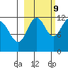 Zachar Bay tide chart for Monday, October 9, 2023