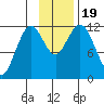 Zachar Bay tide chart for Sunday, November 19, 2023