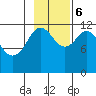 Zachar Bay tide chart for Monday, November 6, 2023