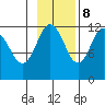 Zachar Bay tide chart for Wednesday, November 8, 2023