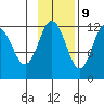 Zachar Bay tide chart for Thursday, November 9, 2023