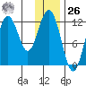 Zachar Bay tide chart for Tuesday, December 26, 2023