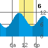Zachar Bay tide chart for Wednesday, December 6, 2023