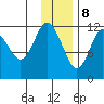 Zachar Bay tide chart for Friday, December 8, 2023