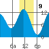 Zachar Bay tide chart for Saturday, December 9, 2023