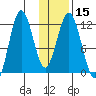 Zachar Bay tide chart for Monday, January 15, 2024
