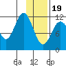 Zachar Bay tide chart for Friday, January 19, 2024