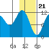 Zachar Bay tide chart for Sunday, January 21, 2024