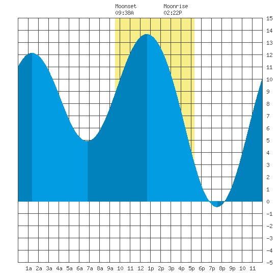 Zachar Bay tide chart for Tuesday, January 23, 2024