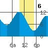 Zachar Bay tide chart for Saturday, January 6, 2024
