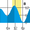 Zachar Bay tide chart for Monday, January 8, 2024