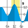 Zachar Bay tide chart for Tuesday, January 9, 2024