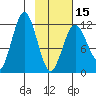 Zachar Bay tide chart for Thursday, February 15, 2024
