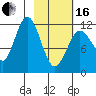 Zachar Bay tide chart for Friday, February 16, 2024