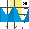 Zachar Bay tide chart for Tuesday, February 20, 2024