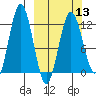 Zachar Bay tide chart for Wednesday, March 13, 2024