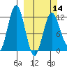 Zachar Bay tide chart for Thursday, March 14, 2024