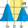Zachar Bay tide chart for Friday, March 15, 2024