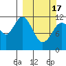 Zachar Bay tide chart for Sunday, March 17, 2024