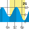 Zachar Bay tide chart for Thursday, March 21, 2024