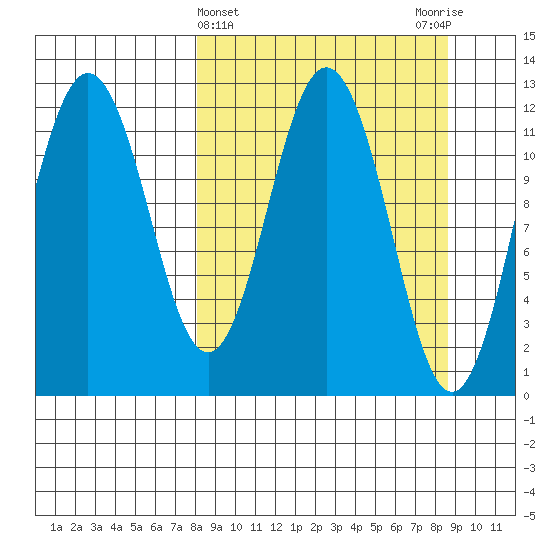 Zachar Bay tide chart for Saturday, March 23, 2024