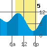 Zachar Bay tide chart for Tuesday, March 5, 2024