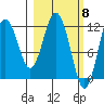 Zachar Bay tide chart for Friday, March 8, 2024