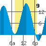 Zachar Bay tide chart for Saturday, March 9, 2024