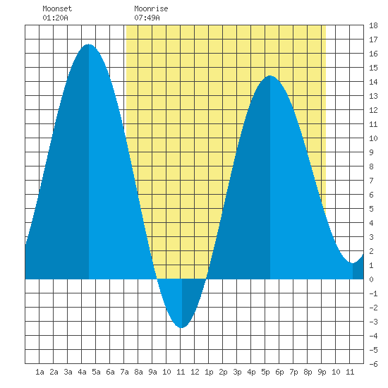 Zachar Bay tide chart for Thursday, April 11, 2024
